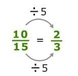Ratios and Rates Chapter Notes | Preparation for EmSAT Grade 8