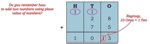 We are the travellers - II NCERT Solutions | Mathematics (Maths Mela) Class 5 - New NCERT