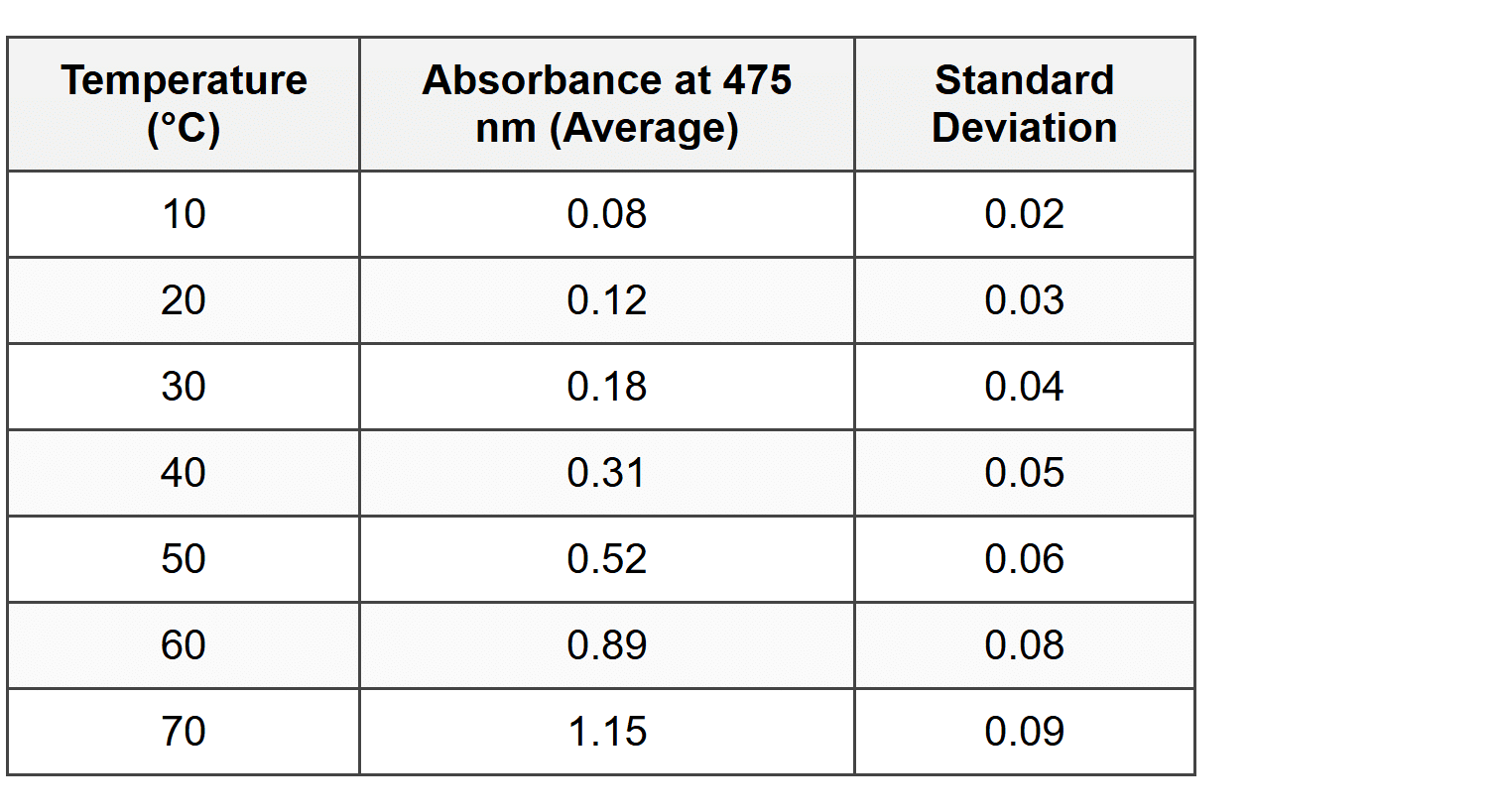 FRQ 1 (Long Free Response - 10 points)