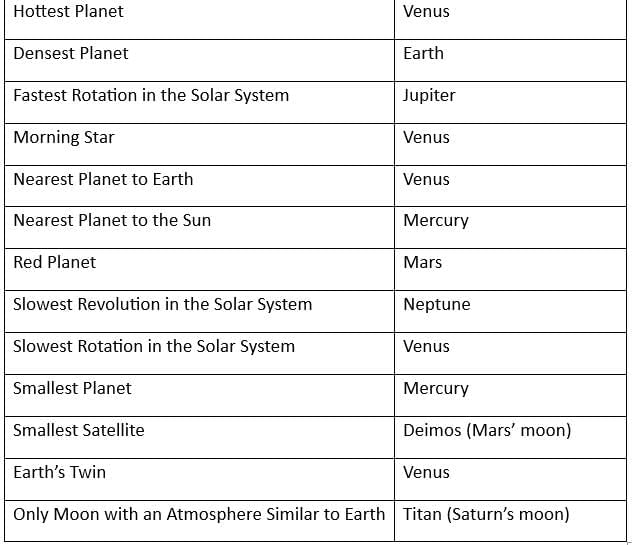 NCERT Summary: Our Solar System - 1 | Geography for UPSC CSE