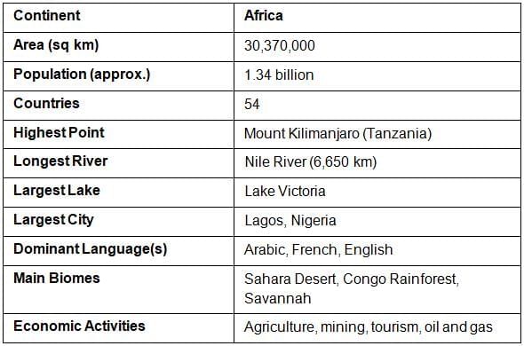 7 Continents and 5 Oceans | SSC CGL Tier 2 - Study Material, Online Tests, Previous Year