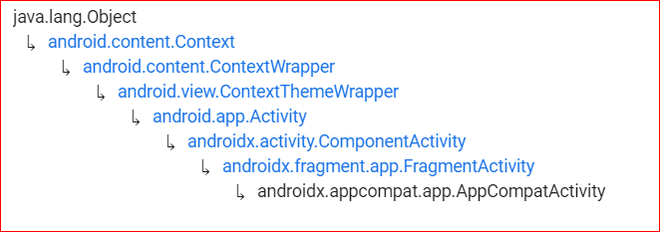 Introduction to Activities in Android - Software Development PDF Download