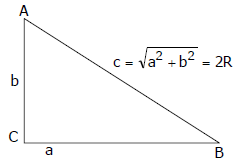 Solution of Triangles | Mathematics (Maths) for JEE Main & Advanced