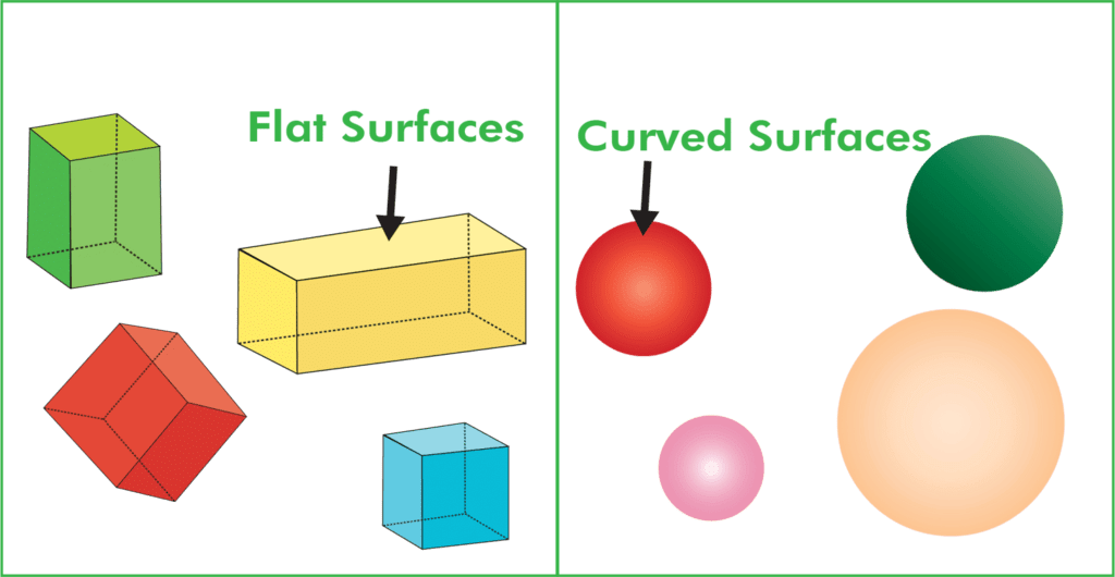 Everyday Mathematics: Geometrical Shapes and Solids | Mathematics Olympiad for Class 1