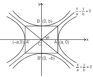 Hyperbola | Mathematics (Maths) for JEE Main & Advanced