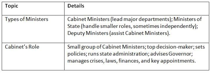 Cheat Sheet: Council of Ministers | Indian Polity for UPSC CSE