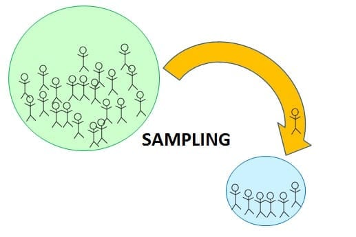 Sampling - Crash Course for UGC NET Sociology PDF Download