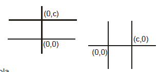 Kinematics, Chapter Notes, Class 11, Physics (IIT-JEE & AIPMT)