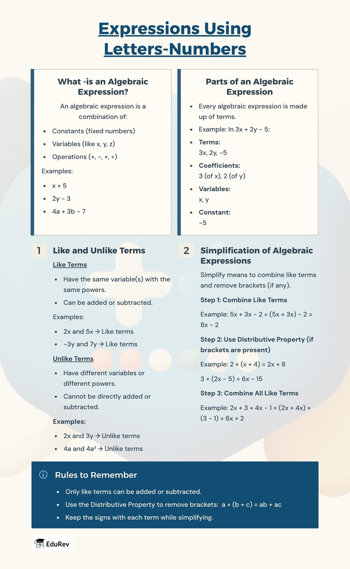 Infographics: Expression using Letters-Numbers | Mathematics (Ganita Prakash) Class 7 - New NCERT