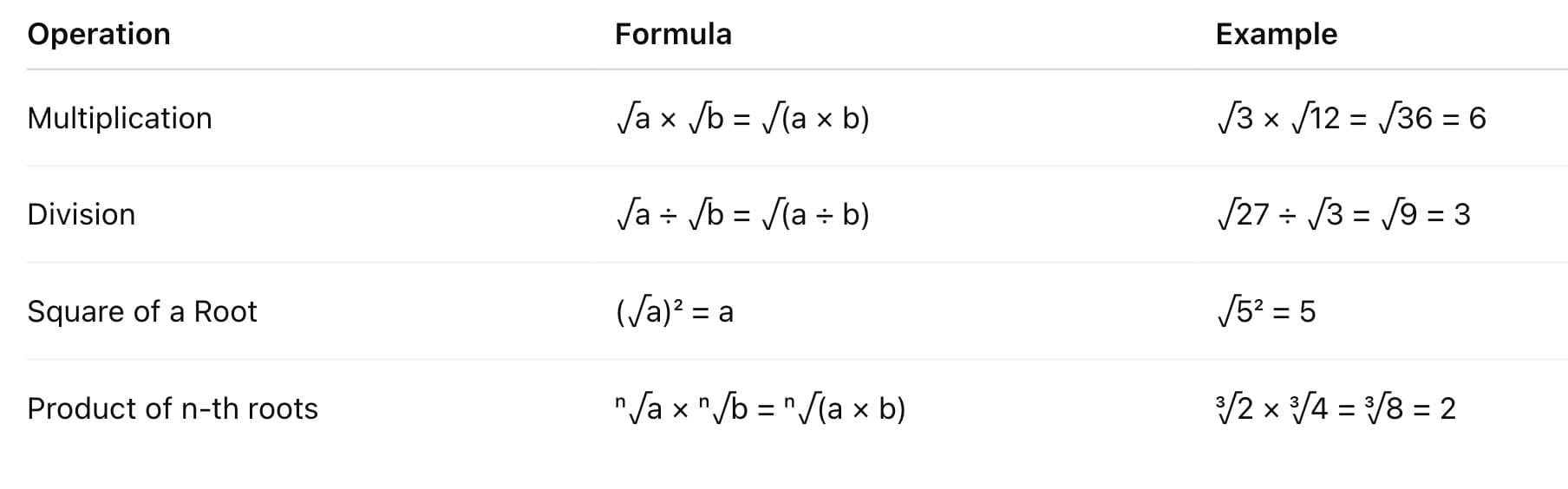 Basic Operations on Surds
