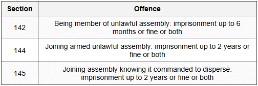 9.3 Joining Unlawful Assembly (Section 142-145)