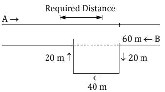 MCQs`: Direction Tests