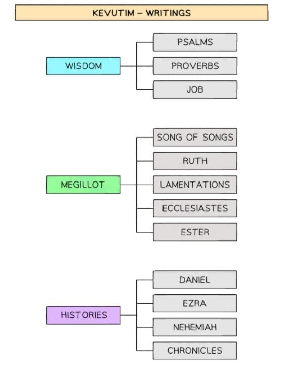 The Tenakh & the Talmud | Religion, Philosophy & Ethics for GCSE/IGCSE - Year 11