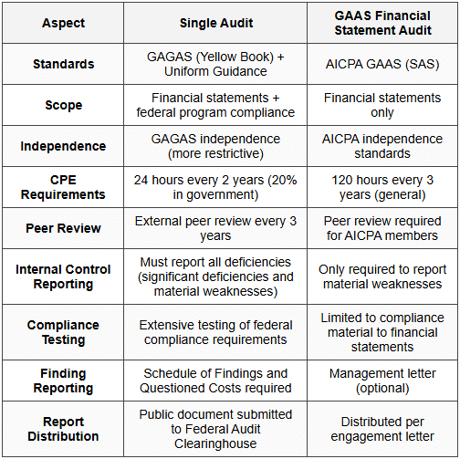 Single Audit Example Single Audit Act and Compliance - AUD-Auditing and Attestation - CPA (US)