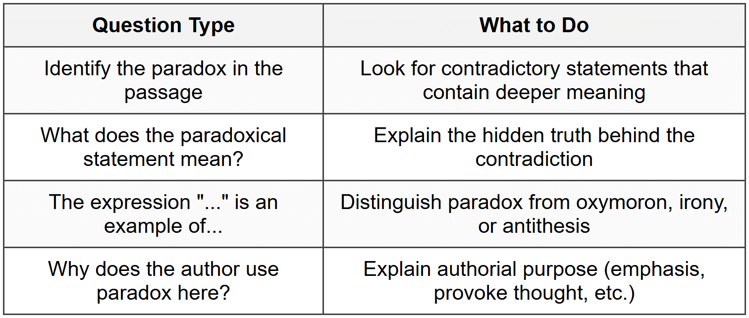 Common JAMB Question Patterns