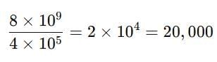 Power Play Chapter Notes | Mathematics Class 8- New NCERT (Ganita Prakash)