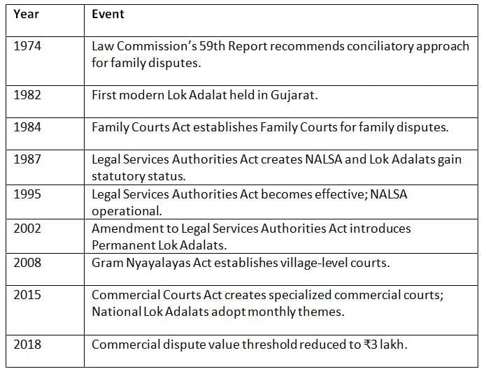 Cheat Sheet: Lok Adalats | Indian Polity for UPSC CSE