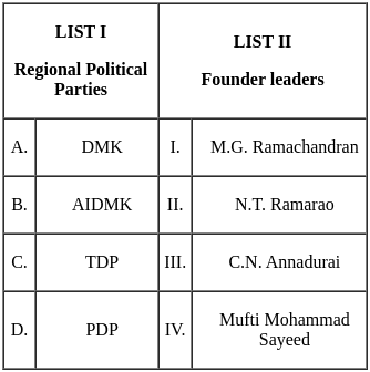 UGC NET Paper 2: Political Science 6 Mar 2023 Shift 1 | UGC NET Past Year Papers