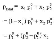 Vapour pressure of liquid solutions and Raoult`s Law