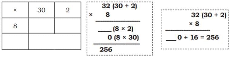 The Dairy Farm NCERT Solutions | Mathematics (Maths Mela) Class 5 - New NCERT
