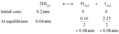 NCERT Solutions Class 11 Chemistry Chapter 6 - Equilibrium