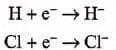 Study Of The First Element – Hydrogen Chapter Notes | Chemistry Class 9 ICSE