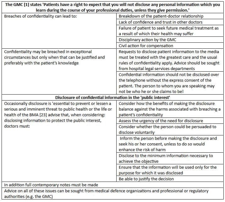 Case Study 2: Providing Contraception to a Girl Under 16