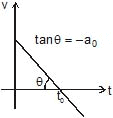 Kinematics, Chapter Notes, Class 11, Physics (IIT-JEE & AIPMT)