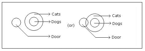 Overview: Syllogism | General Aptitude for GATE - Mechanical Engineering