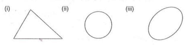 Understanding Shapes Chapter Notes | Mathematics Class 8 ICSE