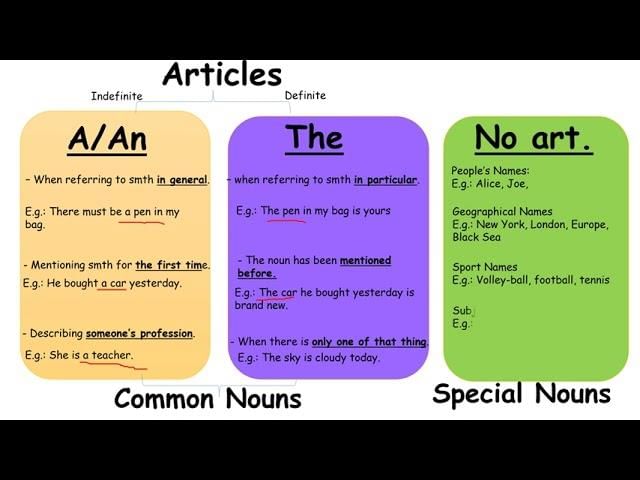 answer Image