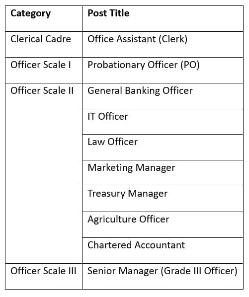IBPS RRB PO 2025: Important Dates, Eligibility, Registration Process, and Exam Pattern | IBPS RRB PO Mock Test Series & Past Year Papers 2026 - Bank Exams