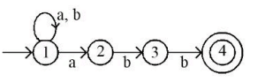 UGC NET Paper 2: Computer Science 6th Jan 2025 Shift 1 | UGC NET Past Year Papers