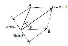 Kinematics, Chapter Notes, Class 11, Physics (IIT-JEE & AIPMT)
