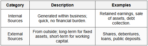 Source of Generation Basis