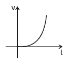 Kinematics, Chapter Notes, Class 11, Physics (IIT-JEE & AIPMT)