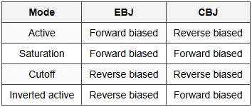 3.1 Structure and Operation Modes