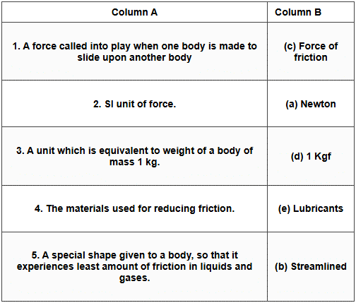 Goyal Brothers Prakashan Textbook Solutions: Friction And its Effects