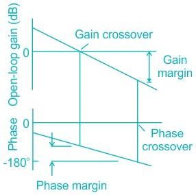 Polar Plots | Control Systems - Electrical Engineering (EE)