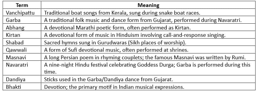 Key Terms & Vocabulary