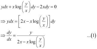 NCERT Solutions Class 12 Maths Chapter 9 - Differential Equations