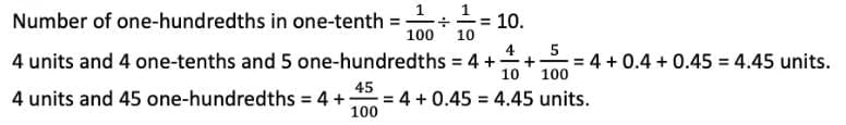 NCERT Solutions for Class 7 Maths Chapter 3 A Peek Beyond the Point