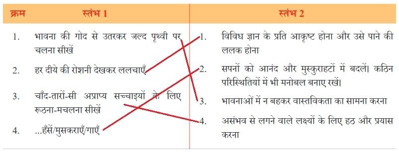 एक आशीर्वाद NCERT Solutions | Hindi मल्हार Class 8 - New NCERT