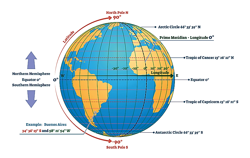 Rotation and Revolution | Geography for UPSC CSE