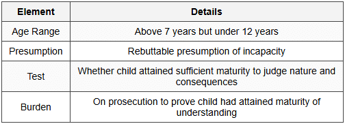 5.2 Section 83 - Act of Child Above Seven and Under Twelve Years