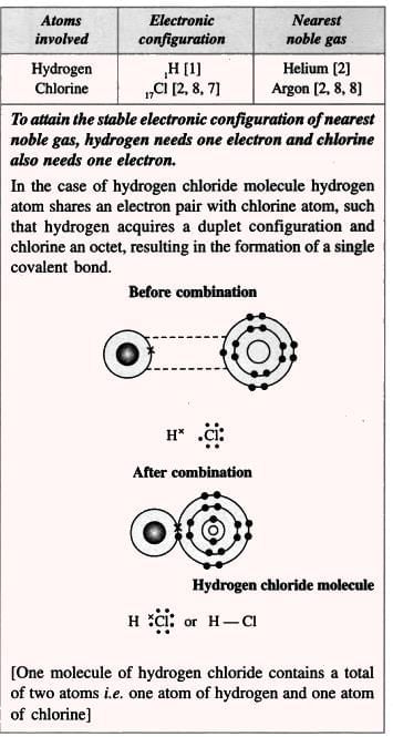 Atomic Structure and Chemical Bonding Chapter Notes | Chemistry for SSS 1