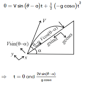 Perpendicular Inclination A projectile is fired at an angle θ with the horizontal. The condition ...
