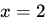 Defining Average and Instantaneous Rates of Change at a Point Chapter Notes | Calculus AB - Grade 9