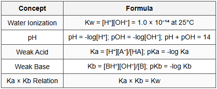 6.3 Ionic Equilibrium