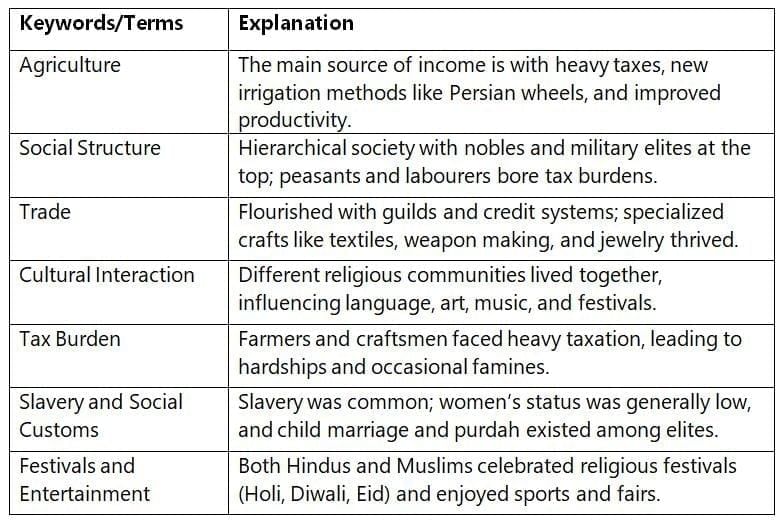 Cheatsheet: Reshaping India’s Political Map | Social Science  Class 8 - New NCERT